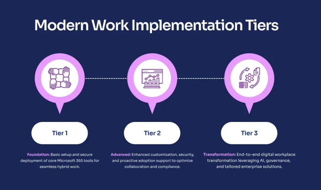 Microsoft Solutions Partner for Modern Work - iQuasar Software